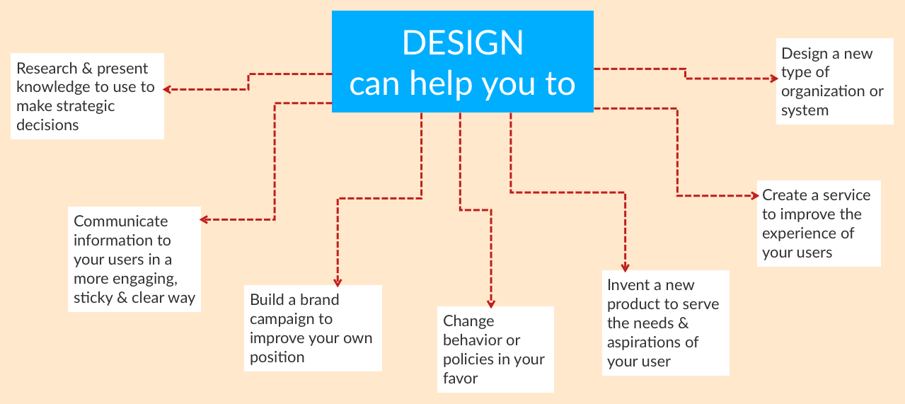 DESIGN can help you to