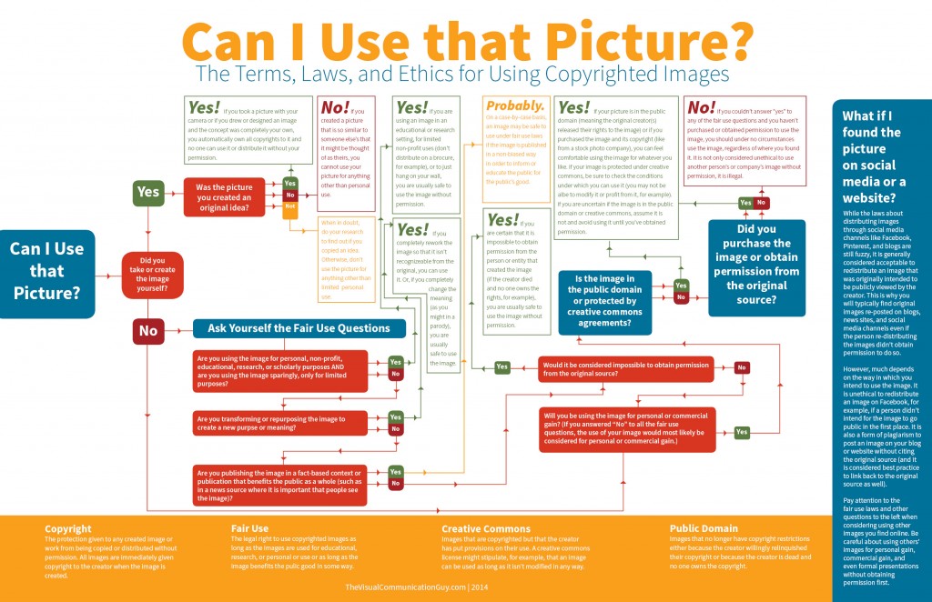 Visual Law Library - Can I Use That Picture infographic