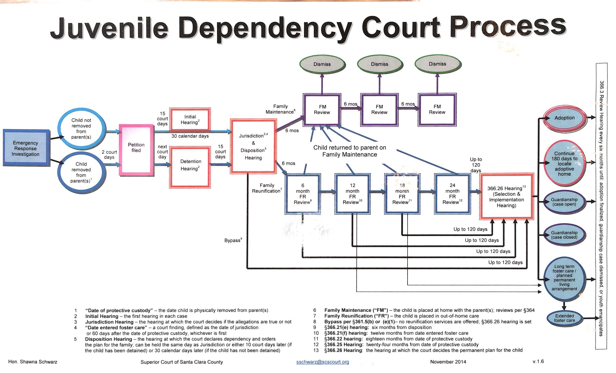 Juvenile Dependency Court image by Judge Shawna Schwarz