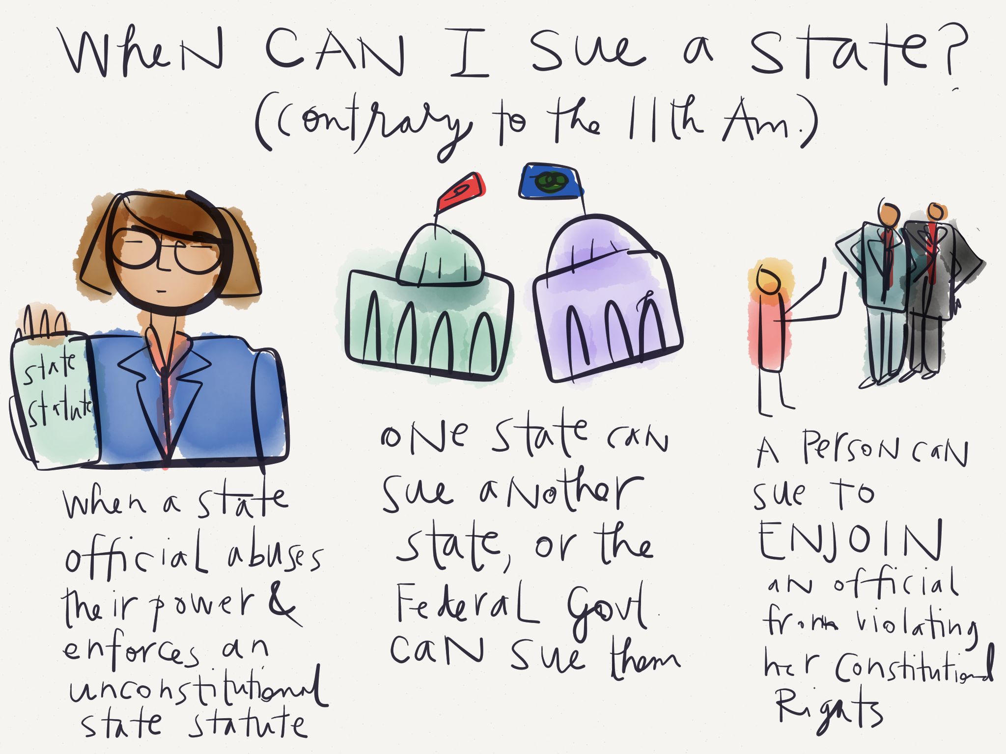 Con Law Visual: When Can I Sue a State?