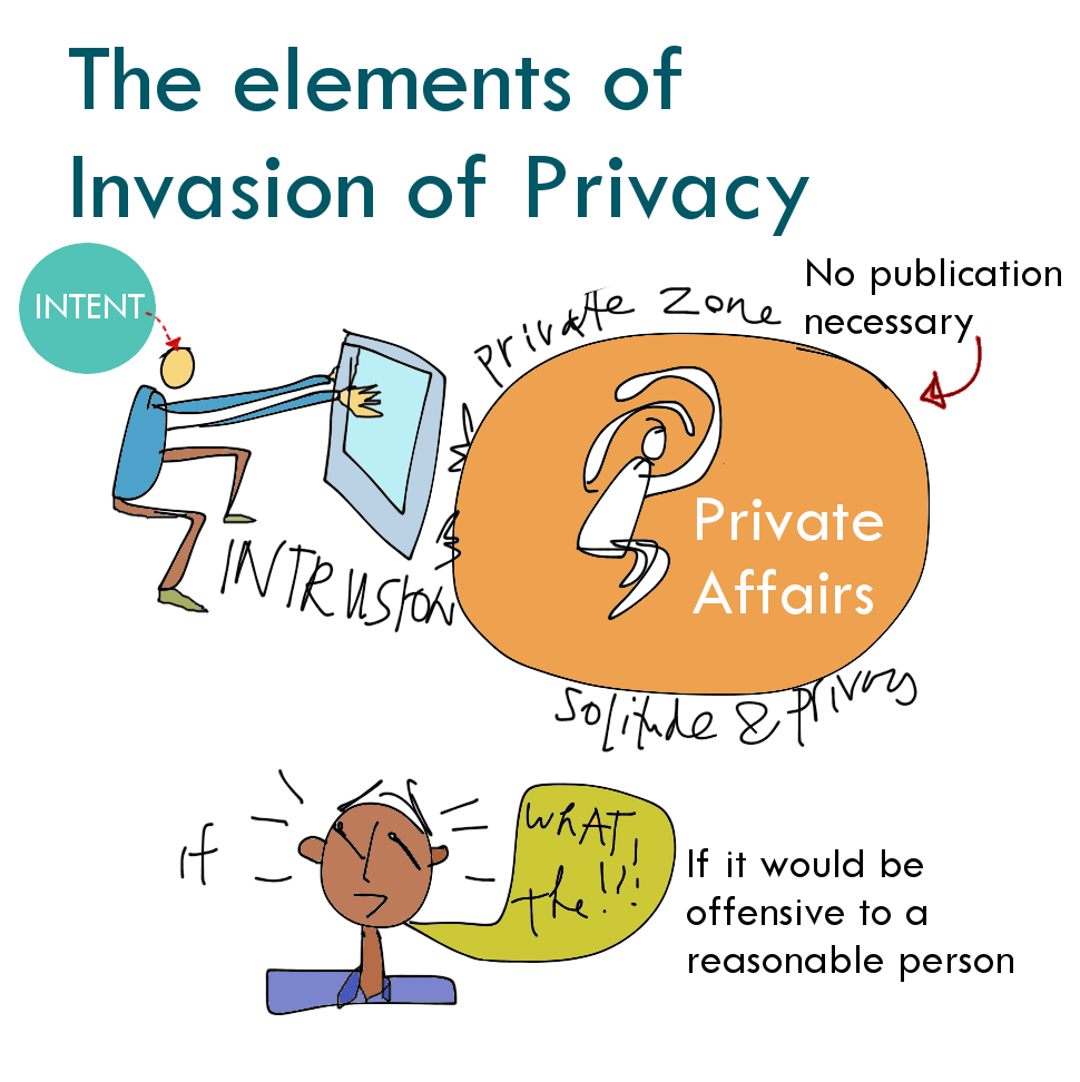 Bar Notes Image - the elements of invasion of privacy - torts - by Margaret Hagan
