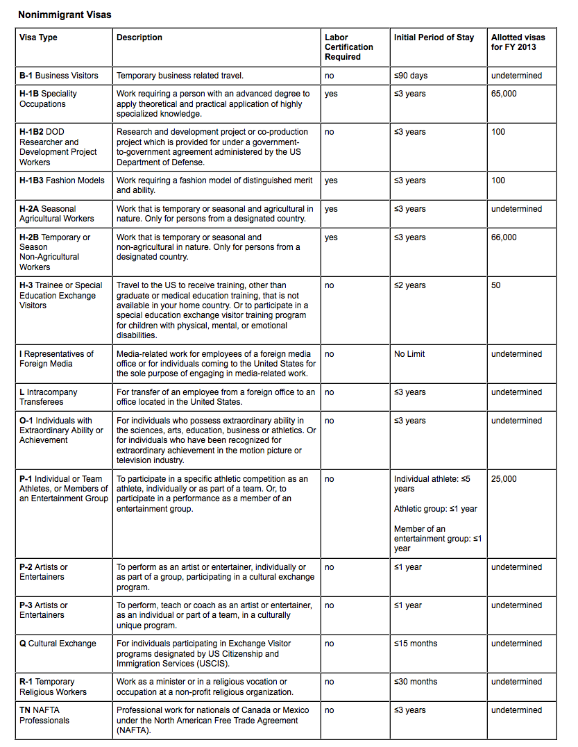 Legal Forms Respository: Immigration Direct – Legal Design Lab